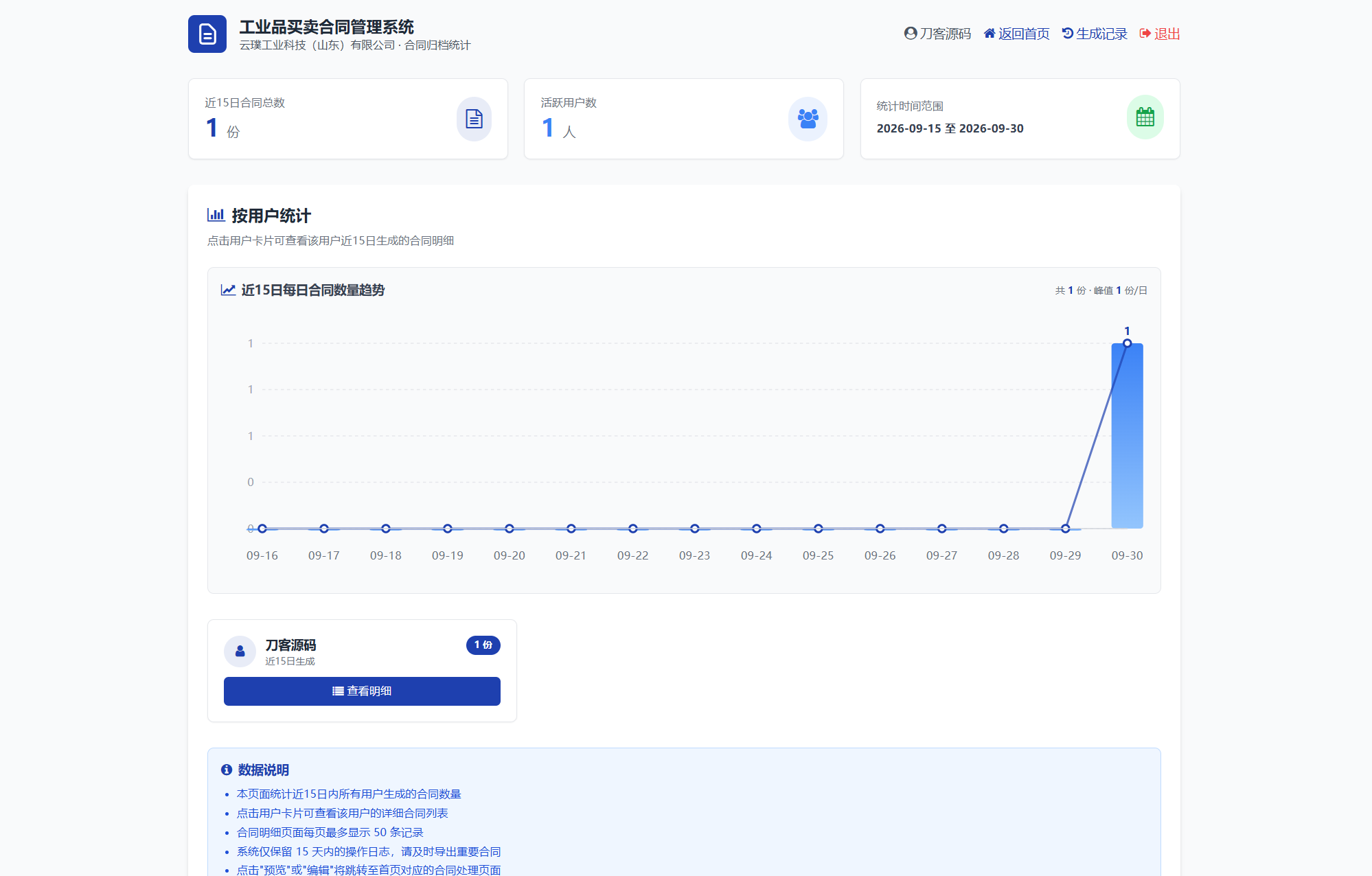 图片[2]-工业品买卖合同生成系统——契约星源码，专业工业品企业合同管理解决方案-七七源码网
