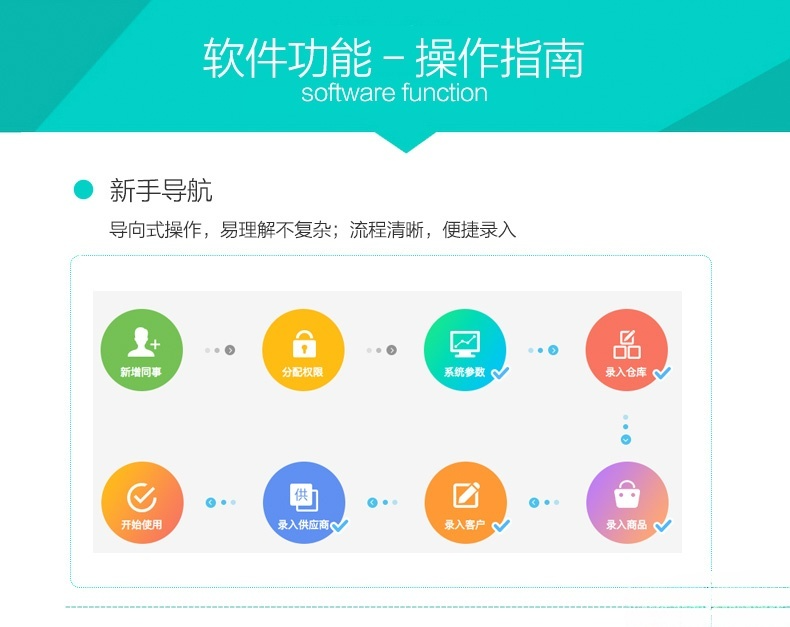 云进销存ERP系统，多商户多仓库SaaS营销版，全渠道无限商户源码解决方案-七七源码网