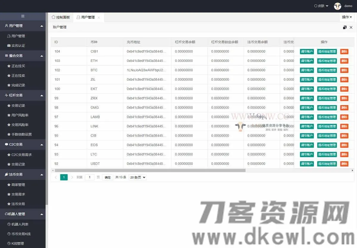 价值4万的「优化版」数字资产交易所源码｜币币交易｜C2C交易｜交易机器人｜撮合交易｜合约交易插图(6)