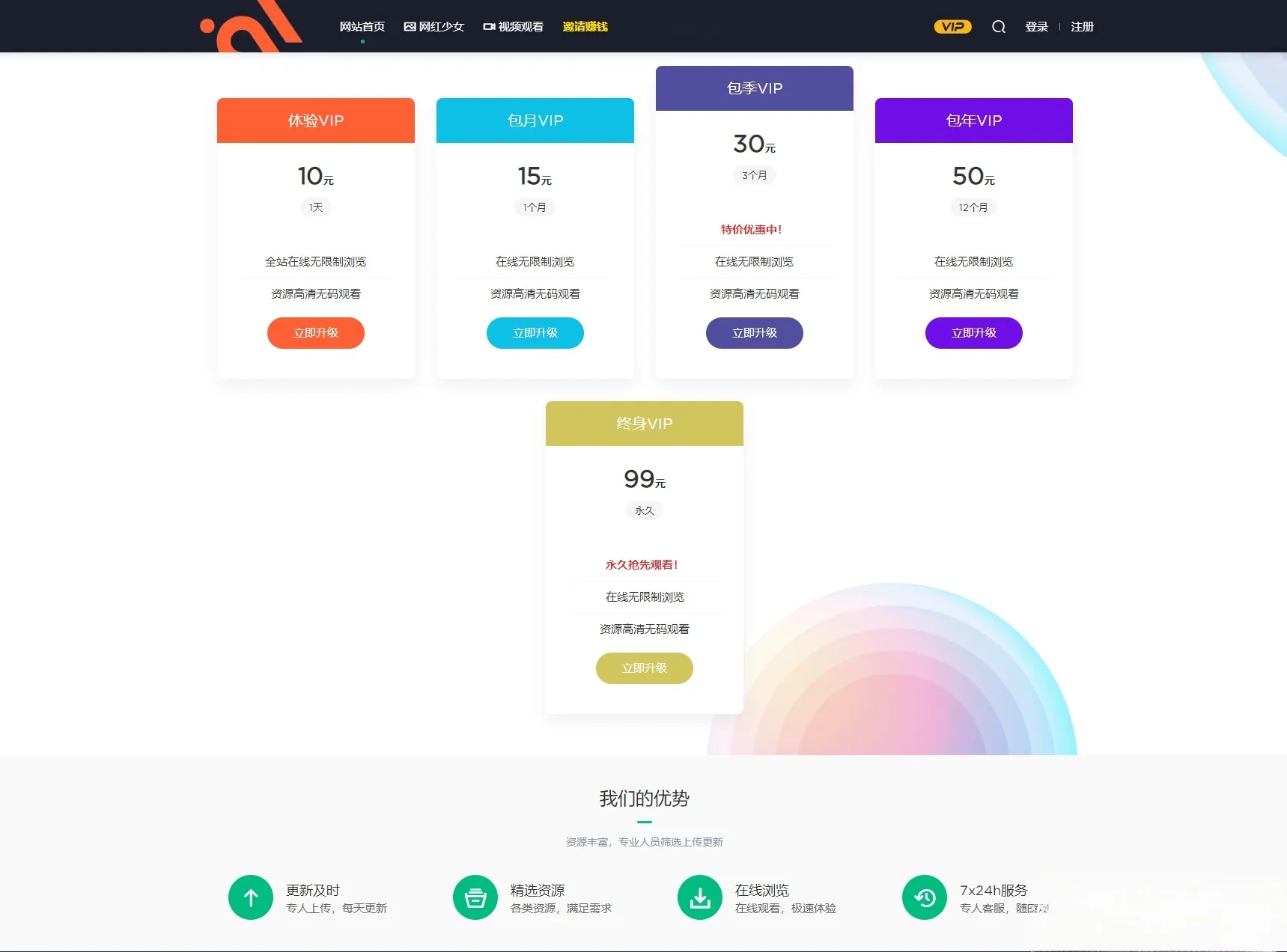 WordPress写真网站源码 自带示例数据 PHP开发 图片