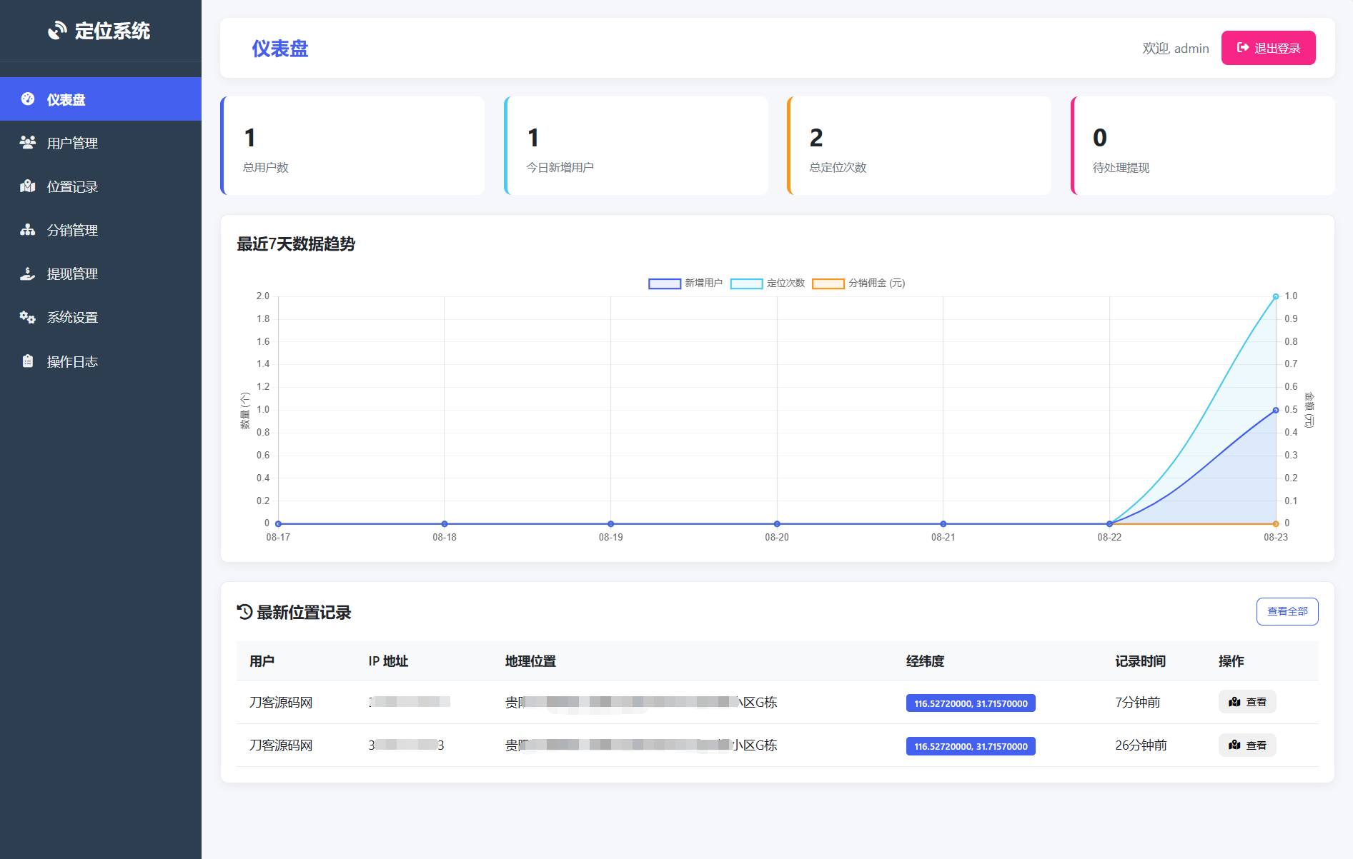 IP定位系统源码二开版，全新分销功能助力营销-七七源码网
