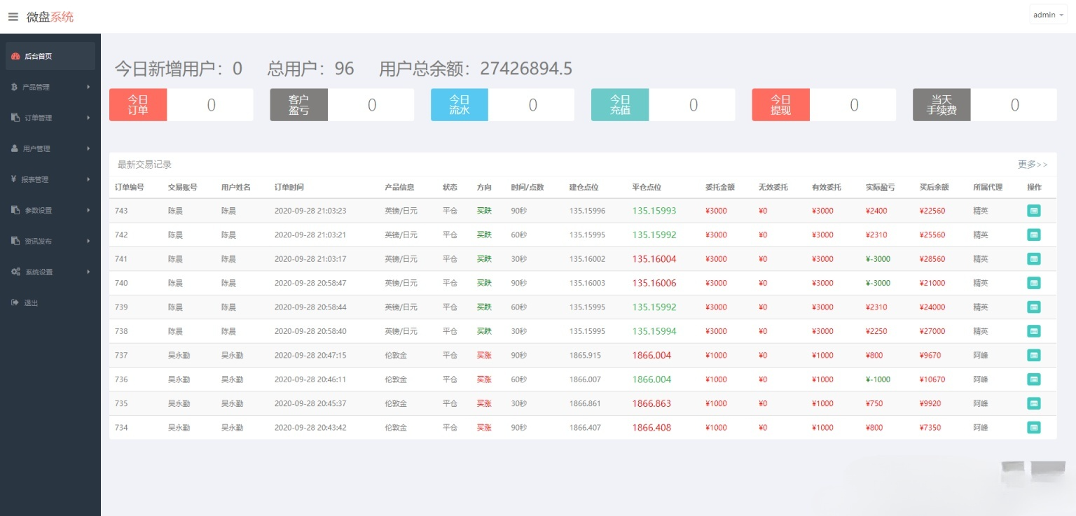 微盘系统新UI二次开发K线功能正常PHP源码 图片