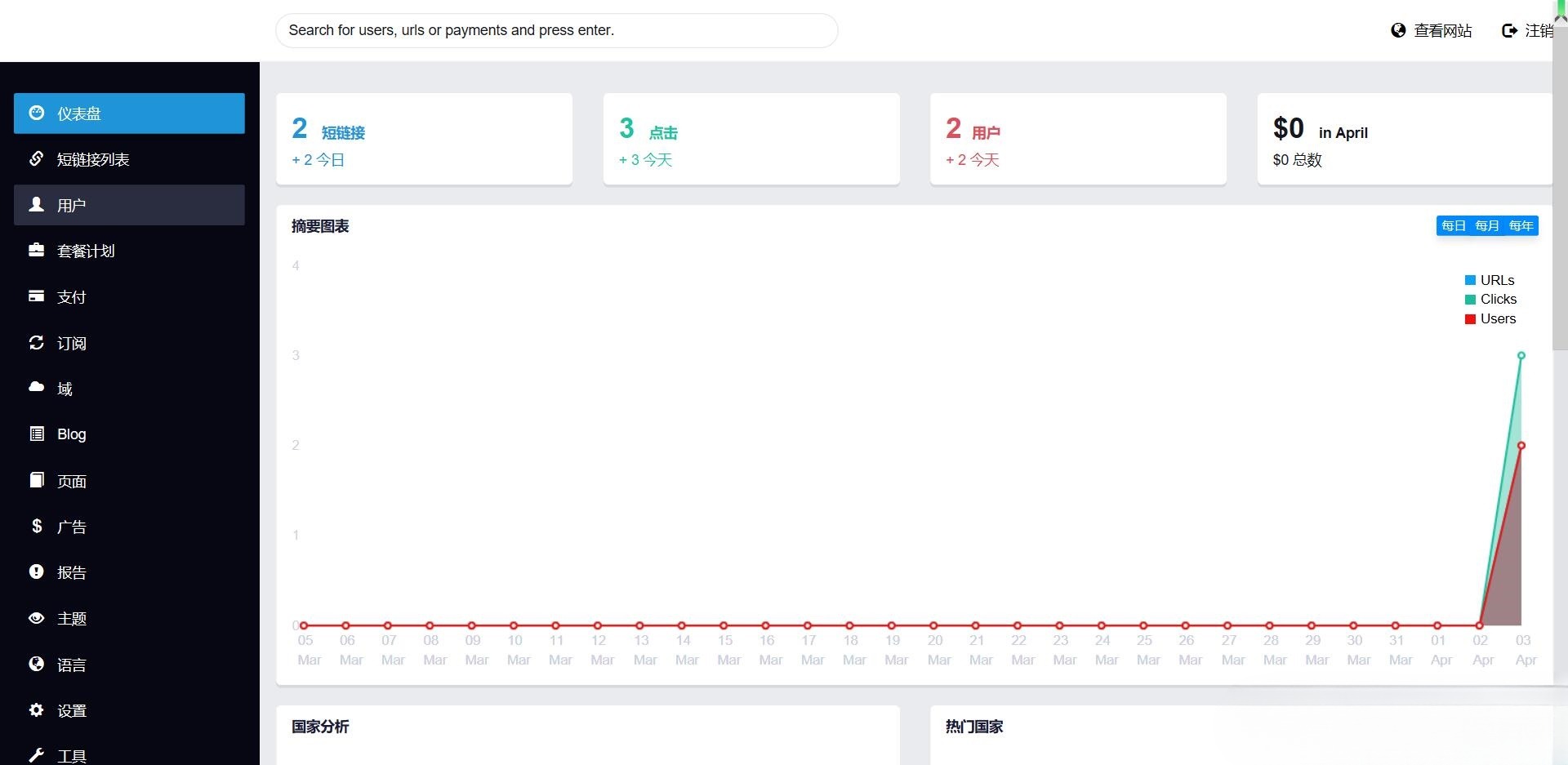 Premium URL Shortener v5.9.8 高级短链接工具 汉化版-七七源码网