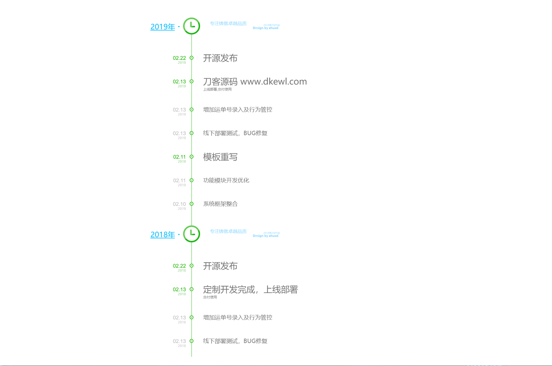 HTML+CSS+JS制作的垂直时光轴源码-七七源码网