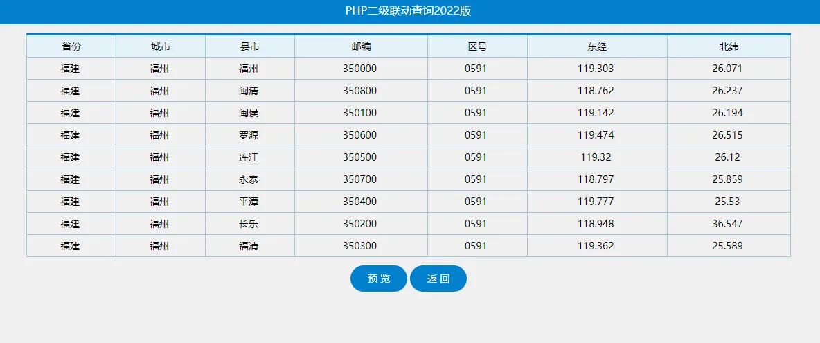 PHP+TXT 2级通用查询系统php源码-七七源码网