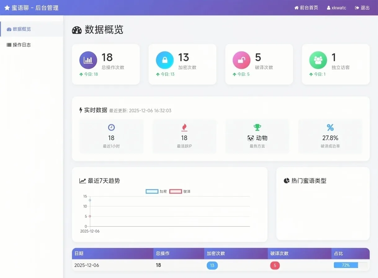 蜜语聊在线加解密工具 多类型加密 图片 蜜语聊在线加解密工具 多类型加密 图片
