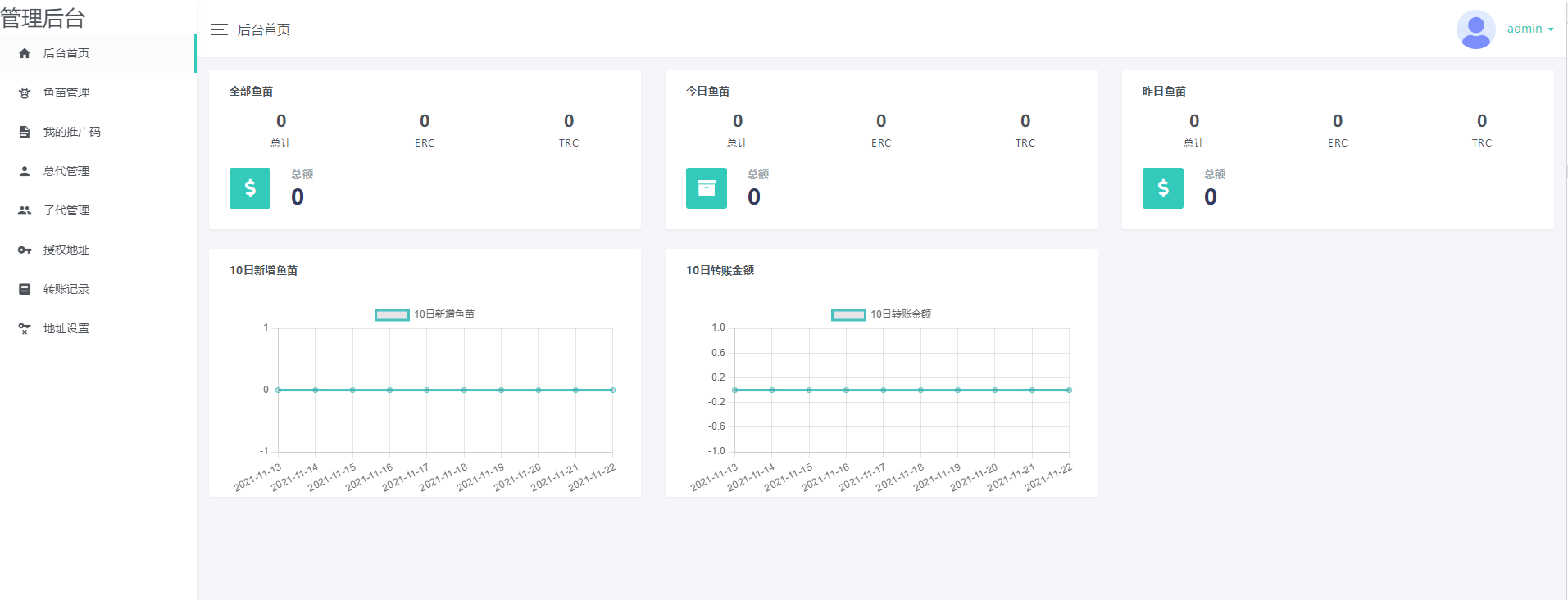11月份新版盗U系统源码/空投授权/盗usdt/扫码转账授权/USDT空投/秒U系统源码-七七源码网