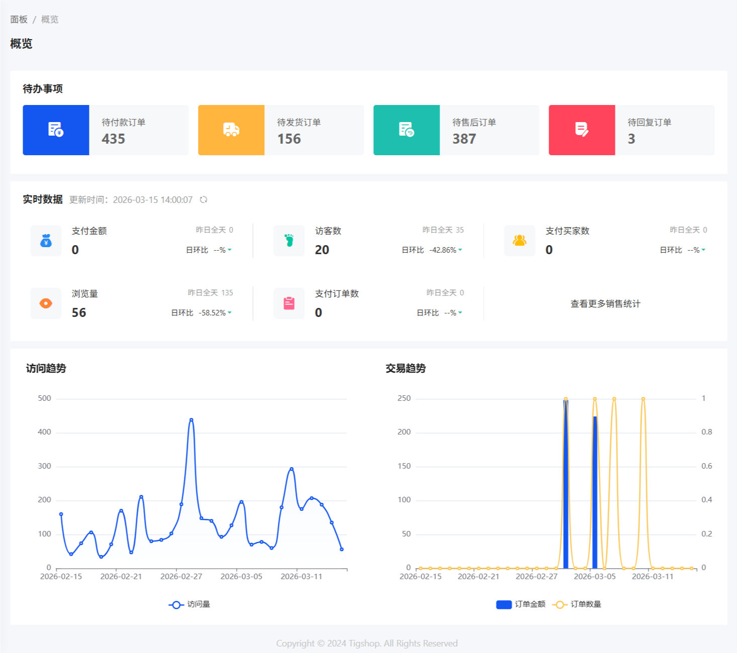 企业级商城系统源码 图片