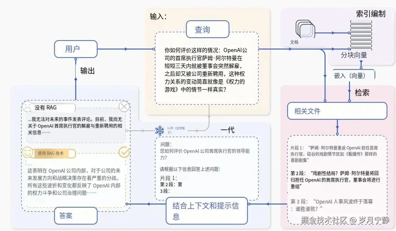豆包网页版API Python封装教程及易语言混合调用源码分享-七七源码网