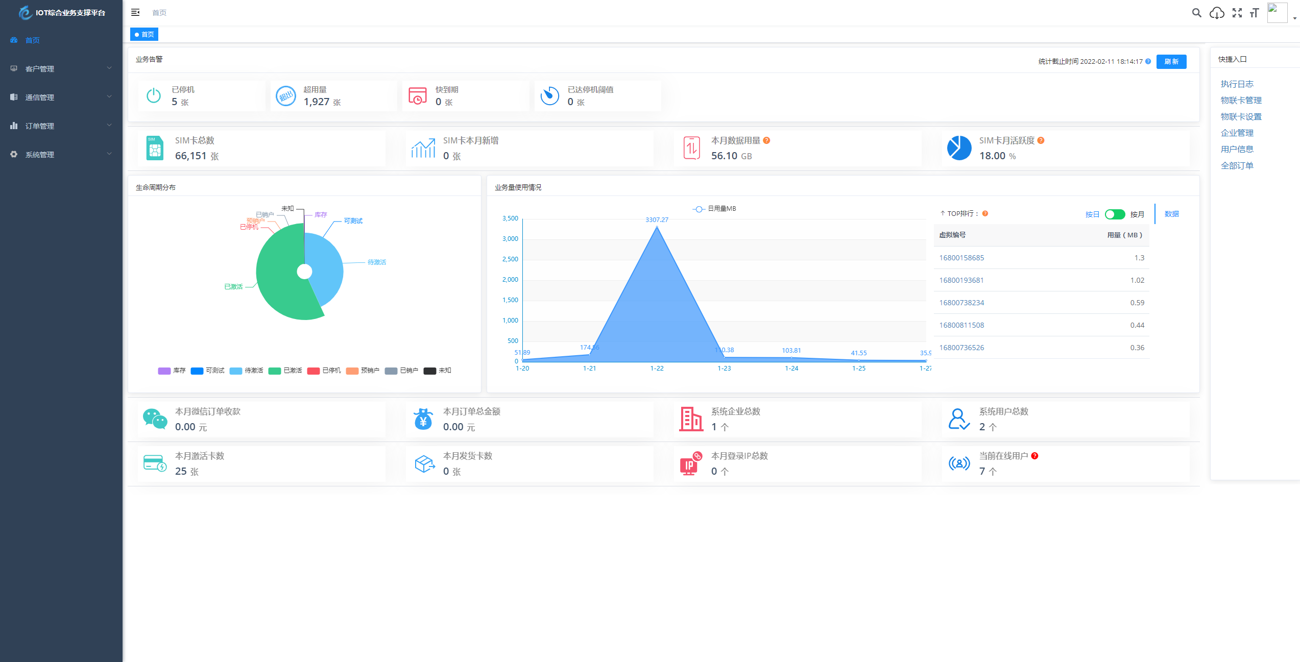 物联网管理系统源码 SpringBoot 号卡智能管理平台 图片