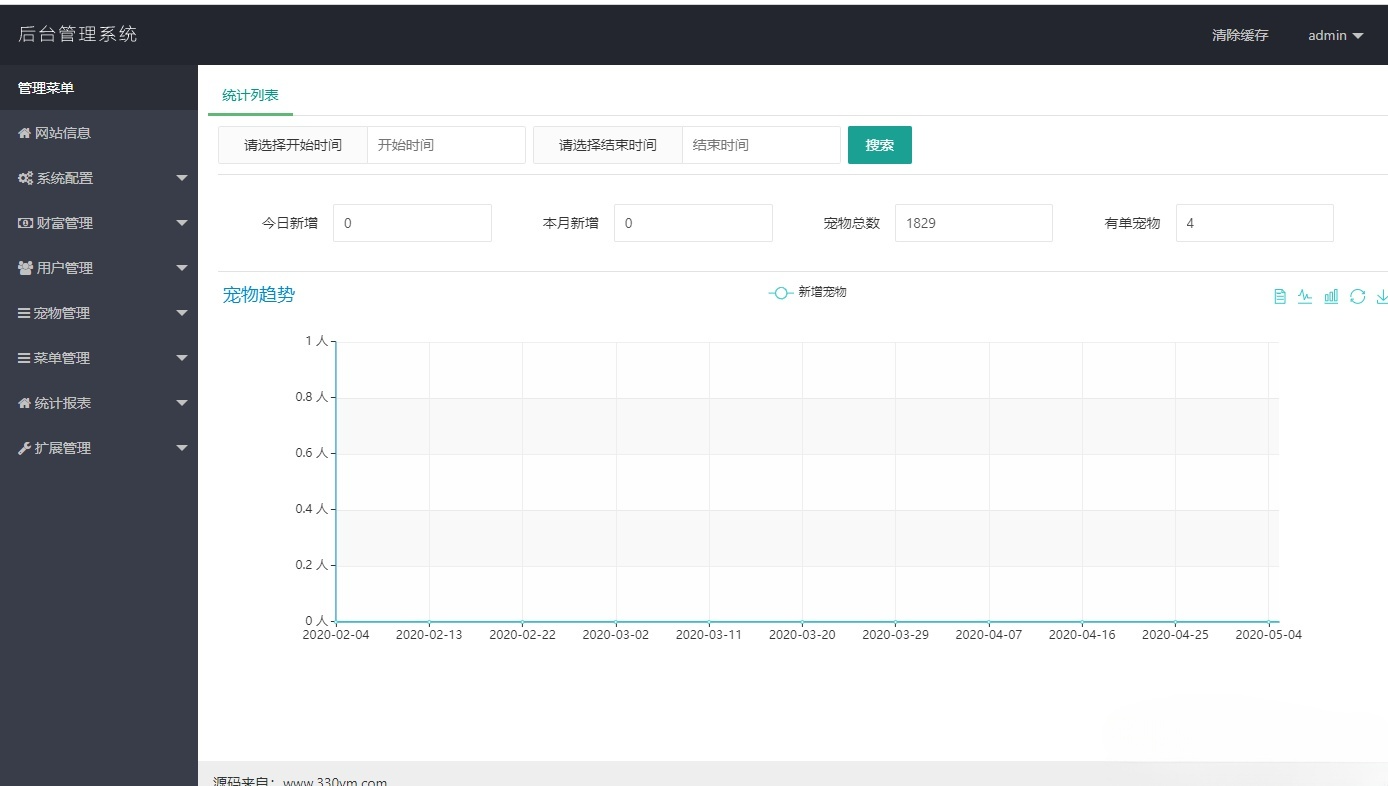华登区块狗宠物养殖游戏系统 PHP源码 图片