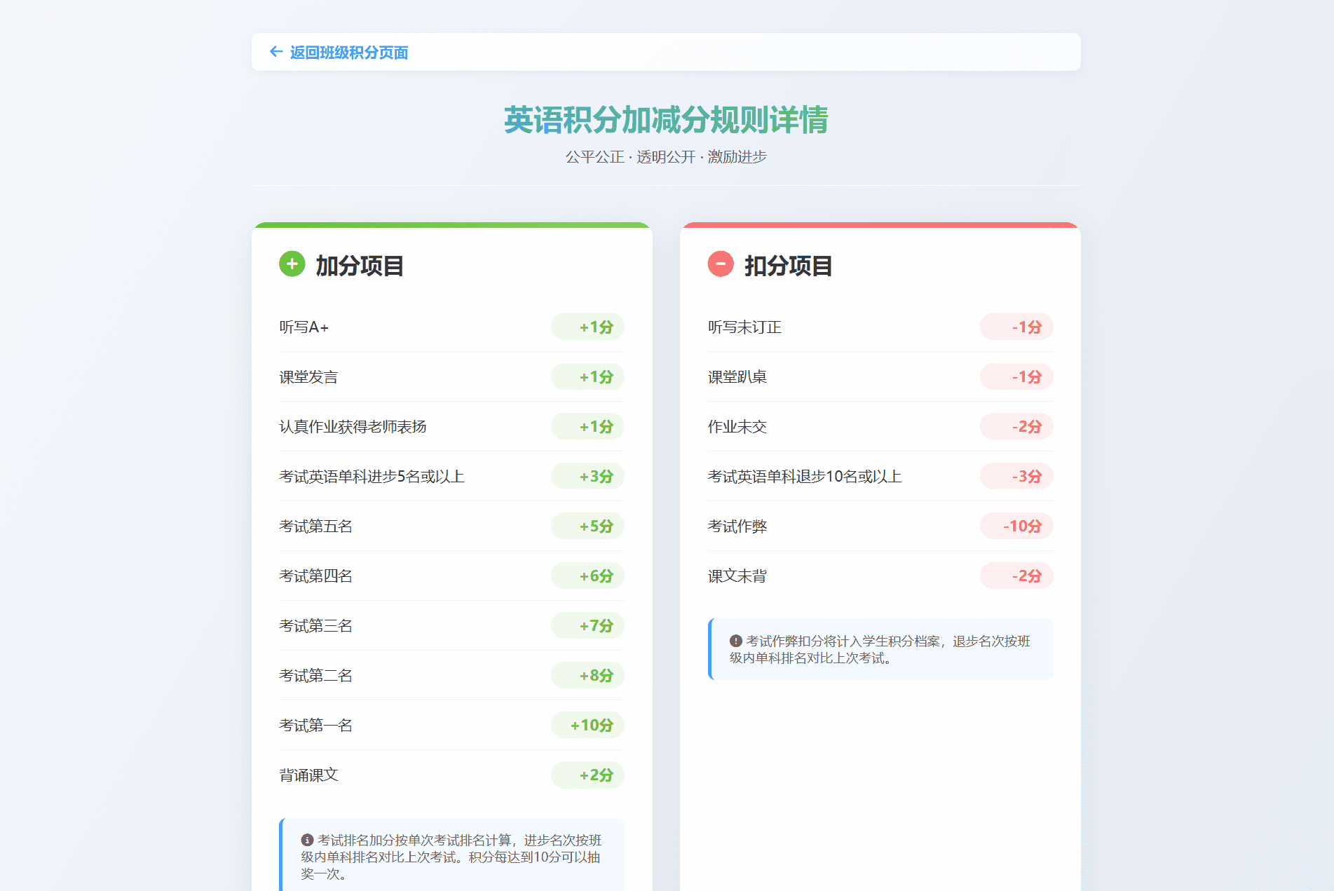 班级积分抽奖系统源码 + 日常表现记录管理程序 全开源共享-七七源码网