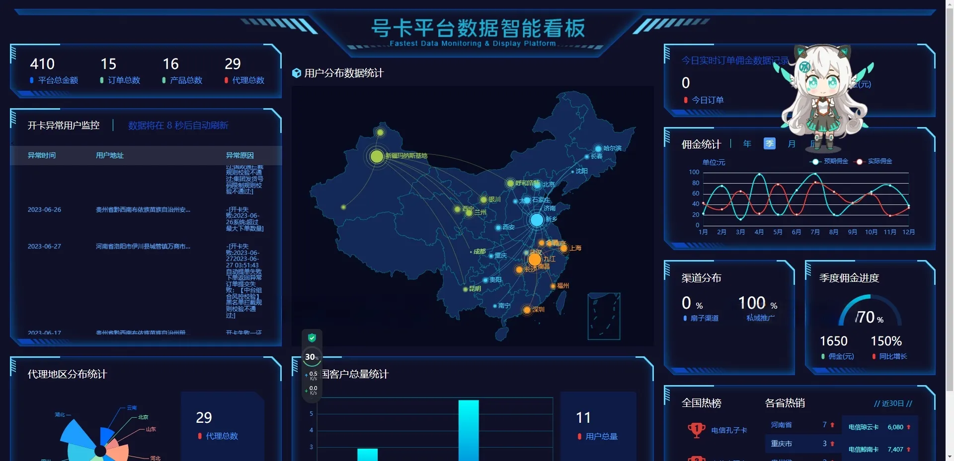 号卡分销系统 PHP源码 代理推广平台 图片