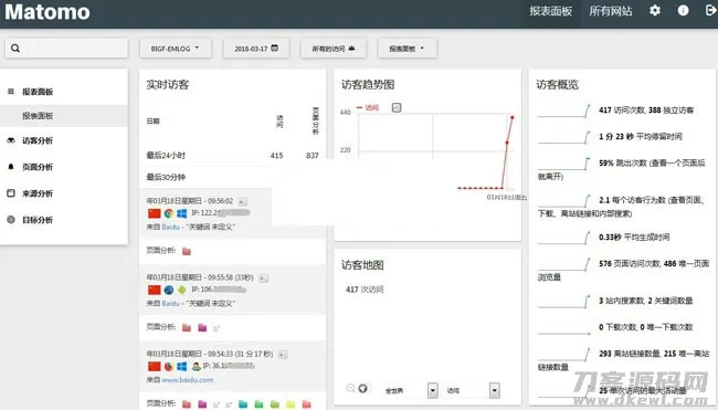 Matomo v3.13.1 网站流量分析系统源码 - 高效SEO优化版-七七源码网