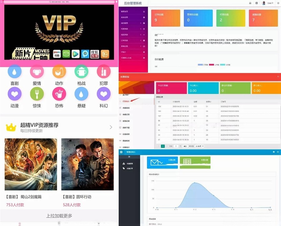 云赏在线视频打赏系统 V8.5 PHP源码 修复版 – 完美升级，搜索优化中-七七源码网