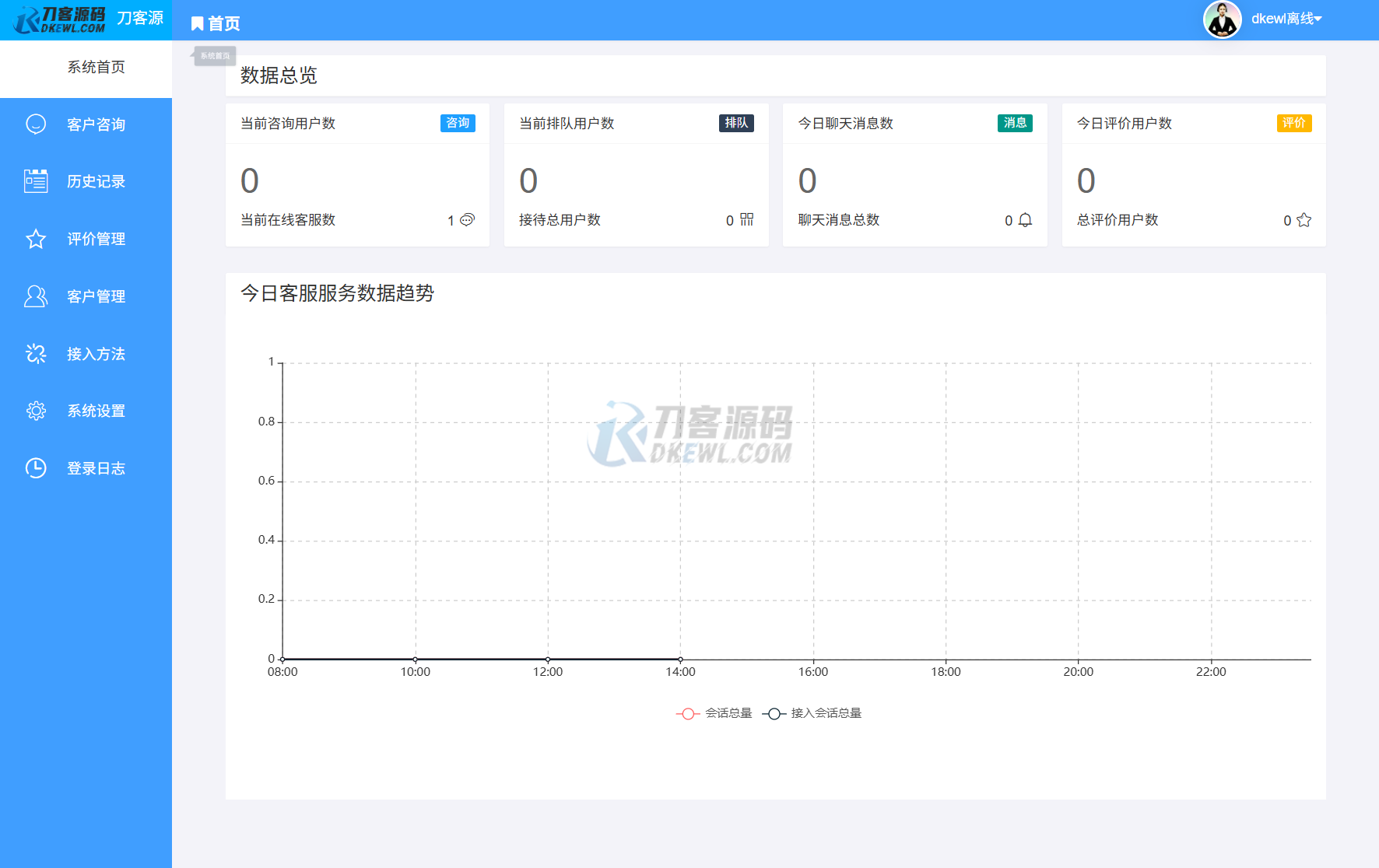 PHP多商户在线客服系统源码 | 完美集成教程 | 最新版客服系统资源-七七源码网