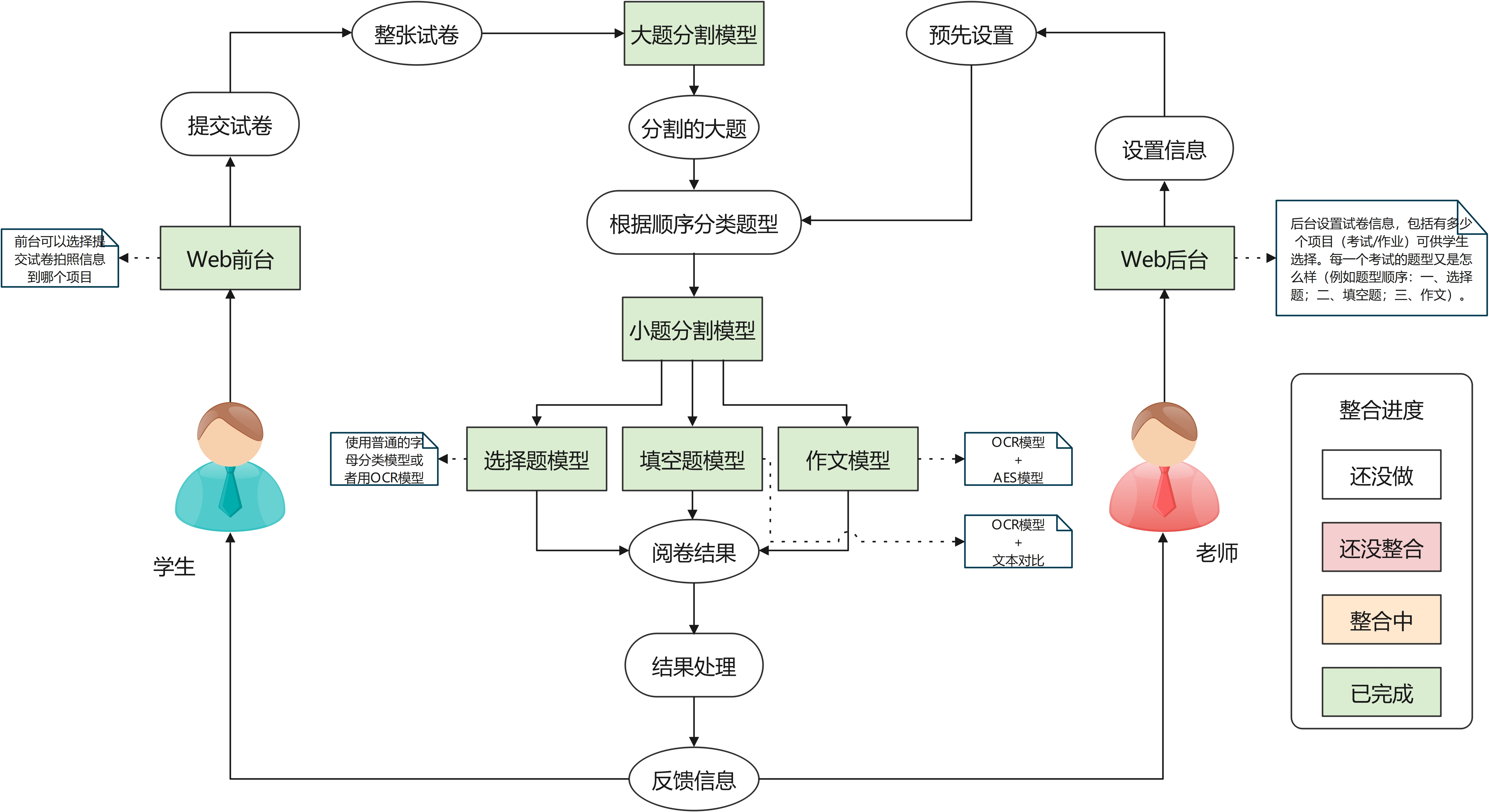 Python OCR自动化考试阅卷系统开源代码-七七源码网