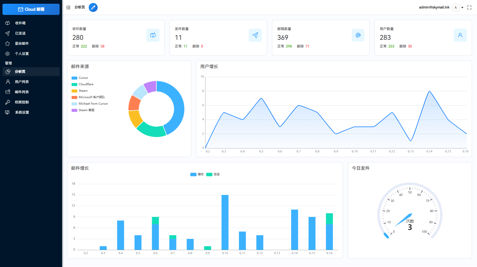 Email邮箱服务系统源码-七七源码网