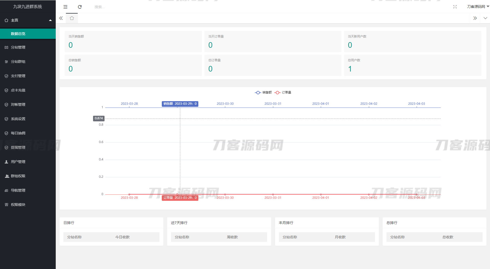 图片[2]-付费进群系统源码（ThinkPHP框架）- 九块九购入群工具，全开源独立版-七七源码网