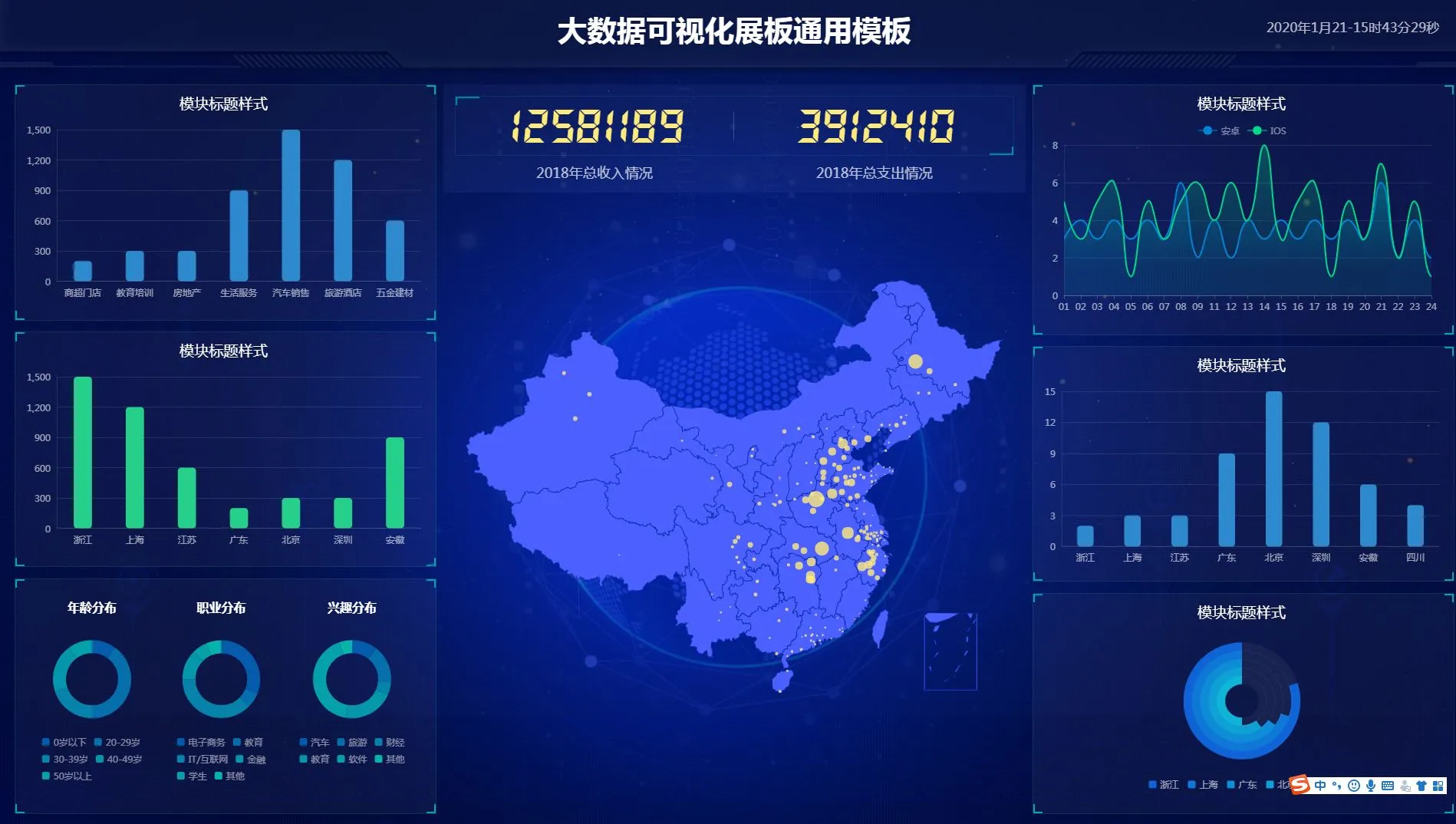 多行业大数据可视化大屏HTML模板合集 图片