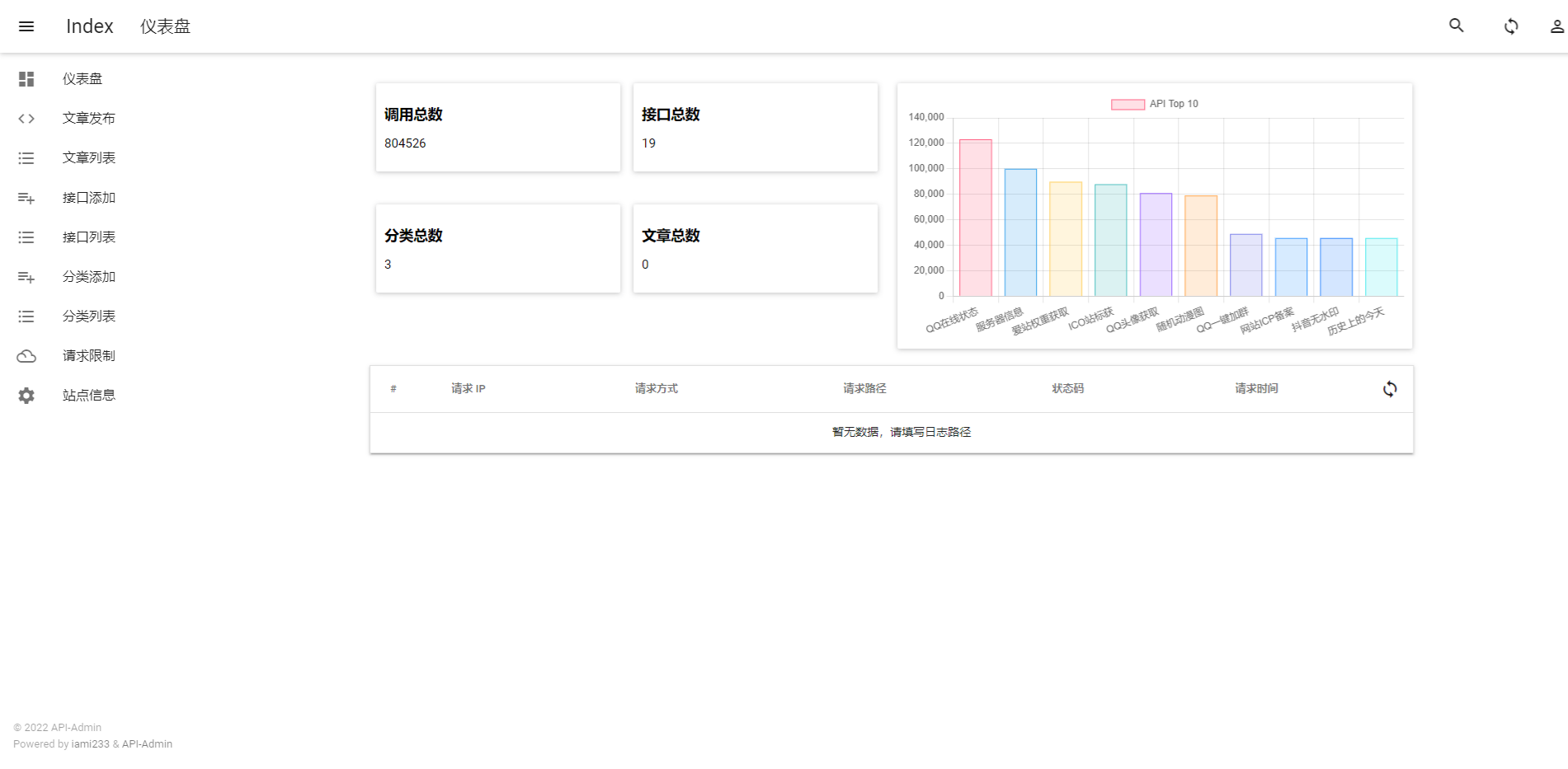 优客API管理系统 PHP源码 ThinkPHP开发 图片