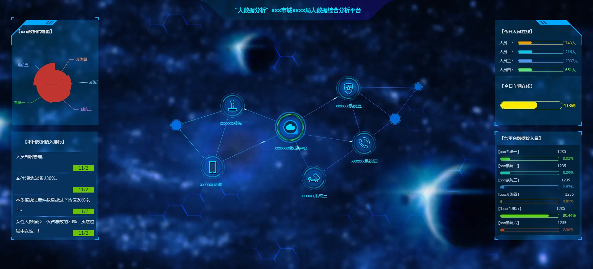 多行业大数据可视化大屏HTML模板合集 图片