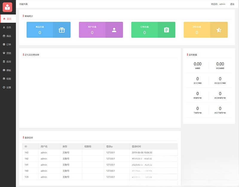 开源微信小程序商城源码 ThinkPHP 5.1开发 完整安装指南-七七源码网