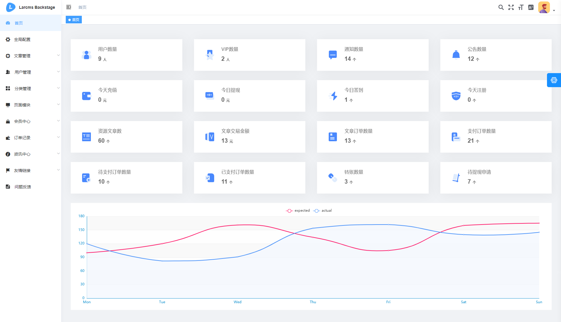 Larcms虚拟资源付费系统 NUXT2+Laravel8源码 图片