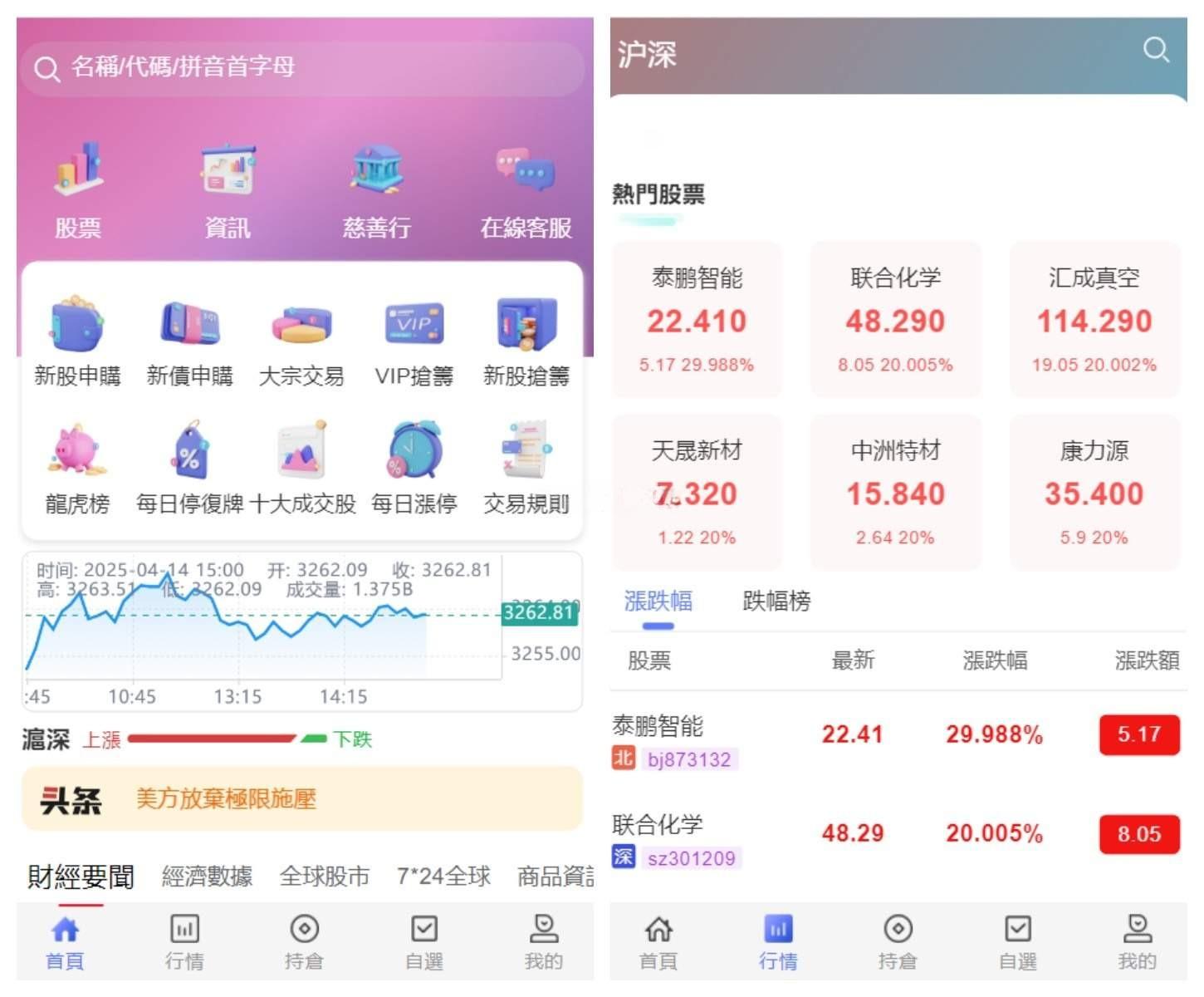 香港股票大宗交易与新股申购系统源码 Vue.js 前端 + Java 后端 全开源 支持二次开发-七七源码网
